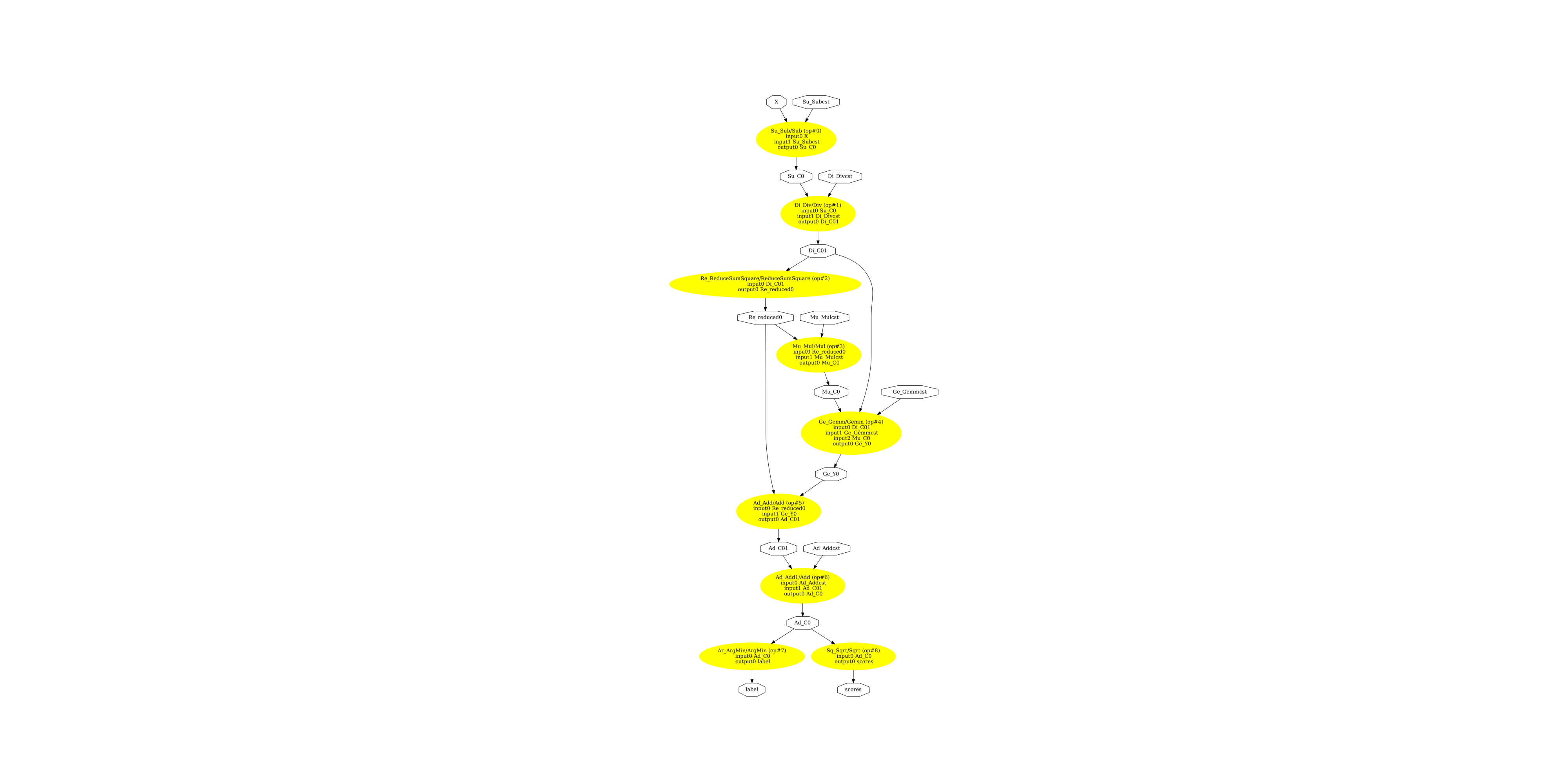 plot convert syntax