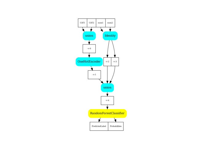 plot gbegin dataframe