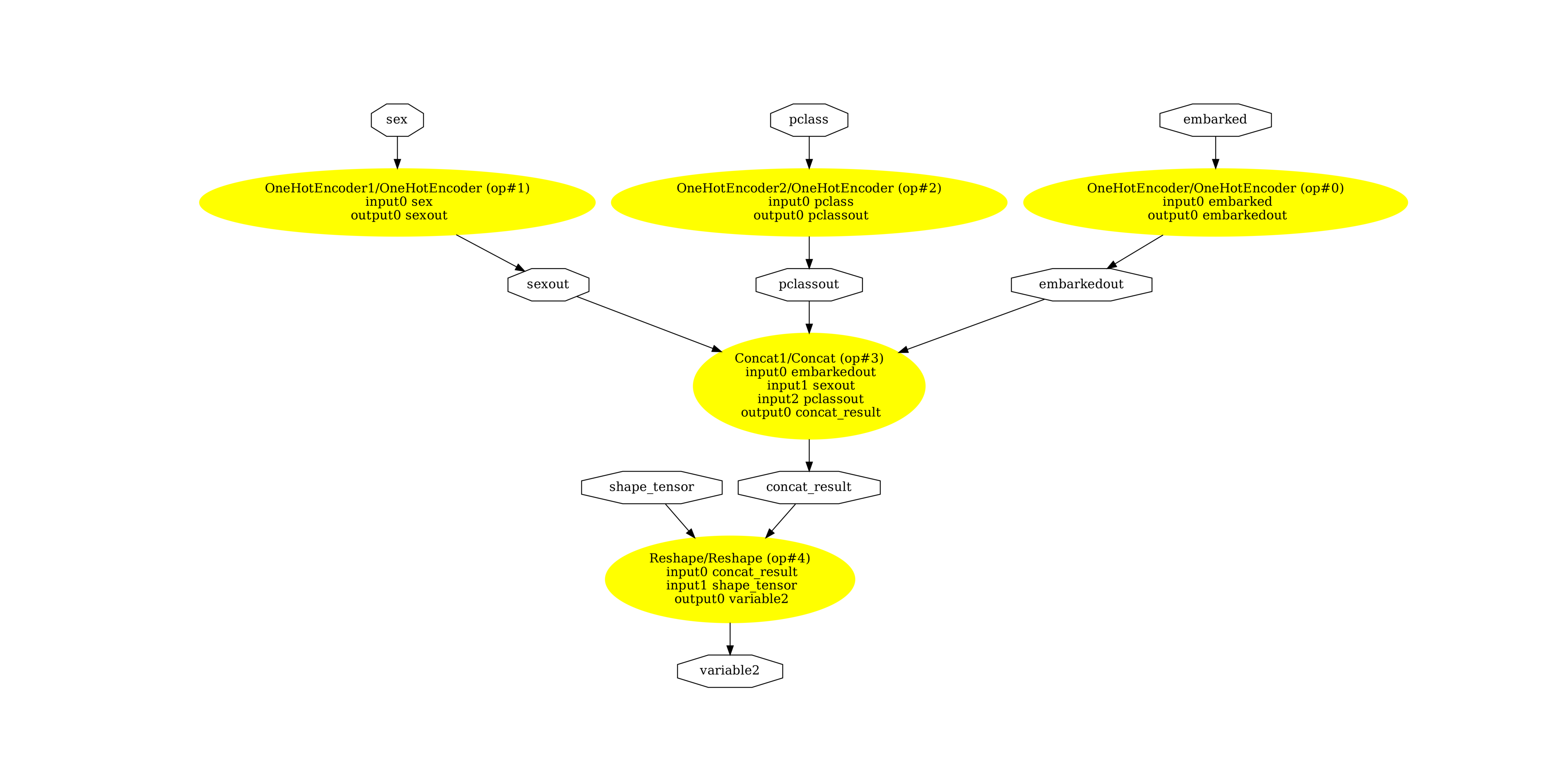 plot intermediate outputs