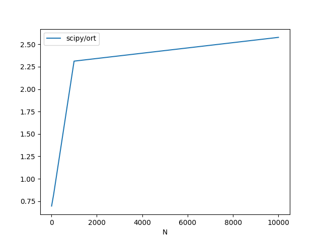 plot benchmark cdist