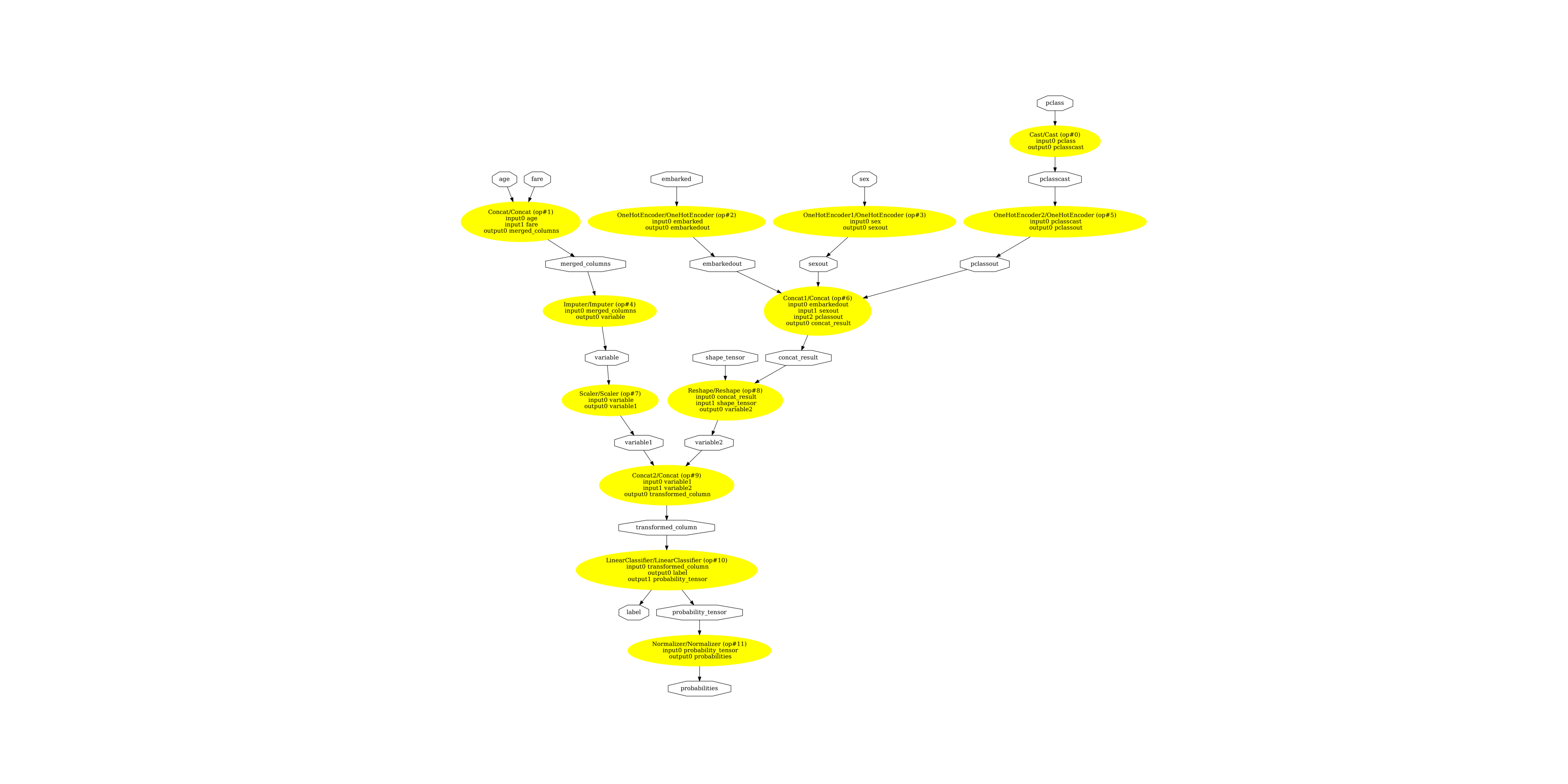 plot complex pipeline