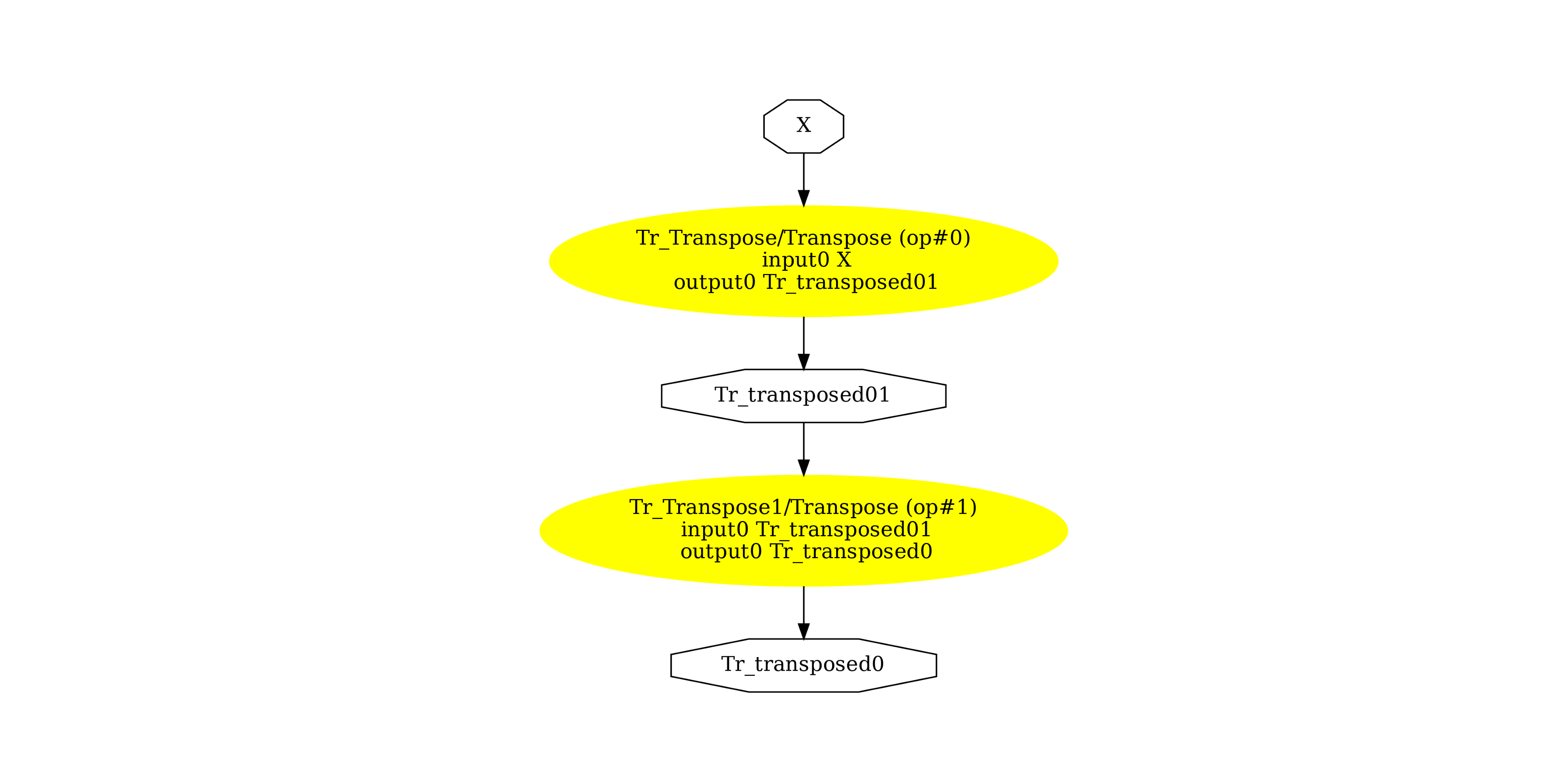 plot onnx operators